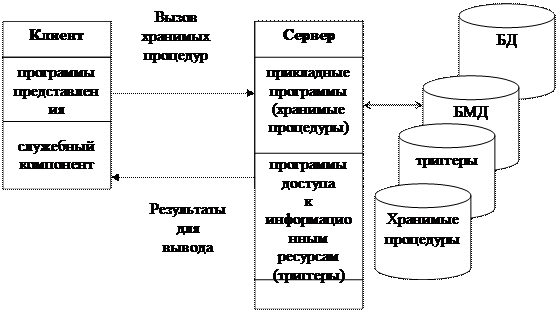 1С 7.x : Как сделать из распределенной базы обычную? » Администрирование » FAQ 1С 7.x : » sushiroom26.ru